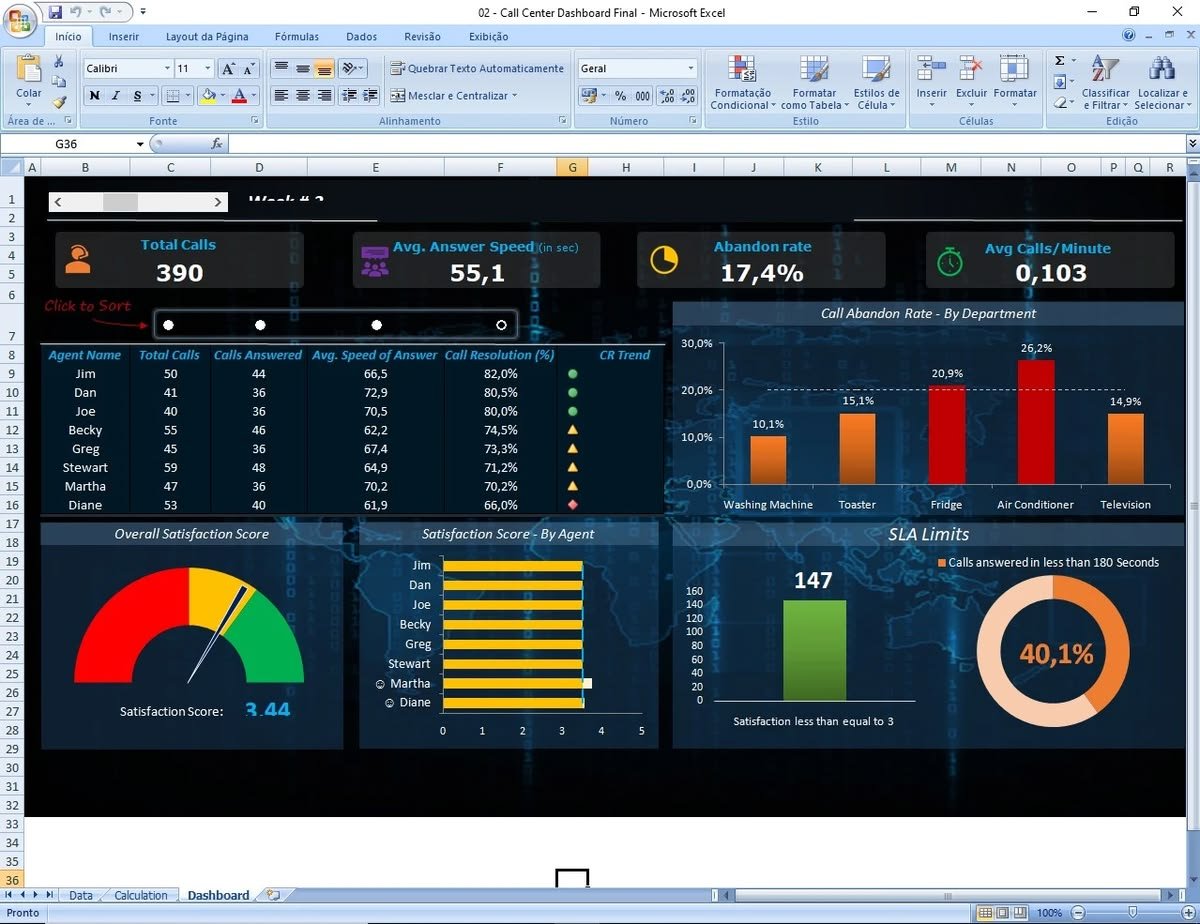 Planilha Excel com Dashboard para Call Center